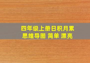 四年级上册日积月累思维导图 简单 漂亮